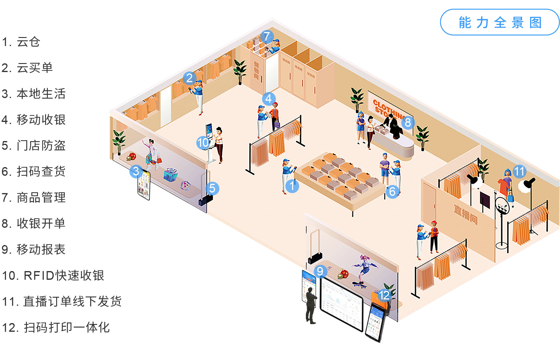 77779193���� (�й�)���޹�˾����������������������POS����ϵͳ������������������������������������������������������������ȫ��ͼ