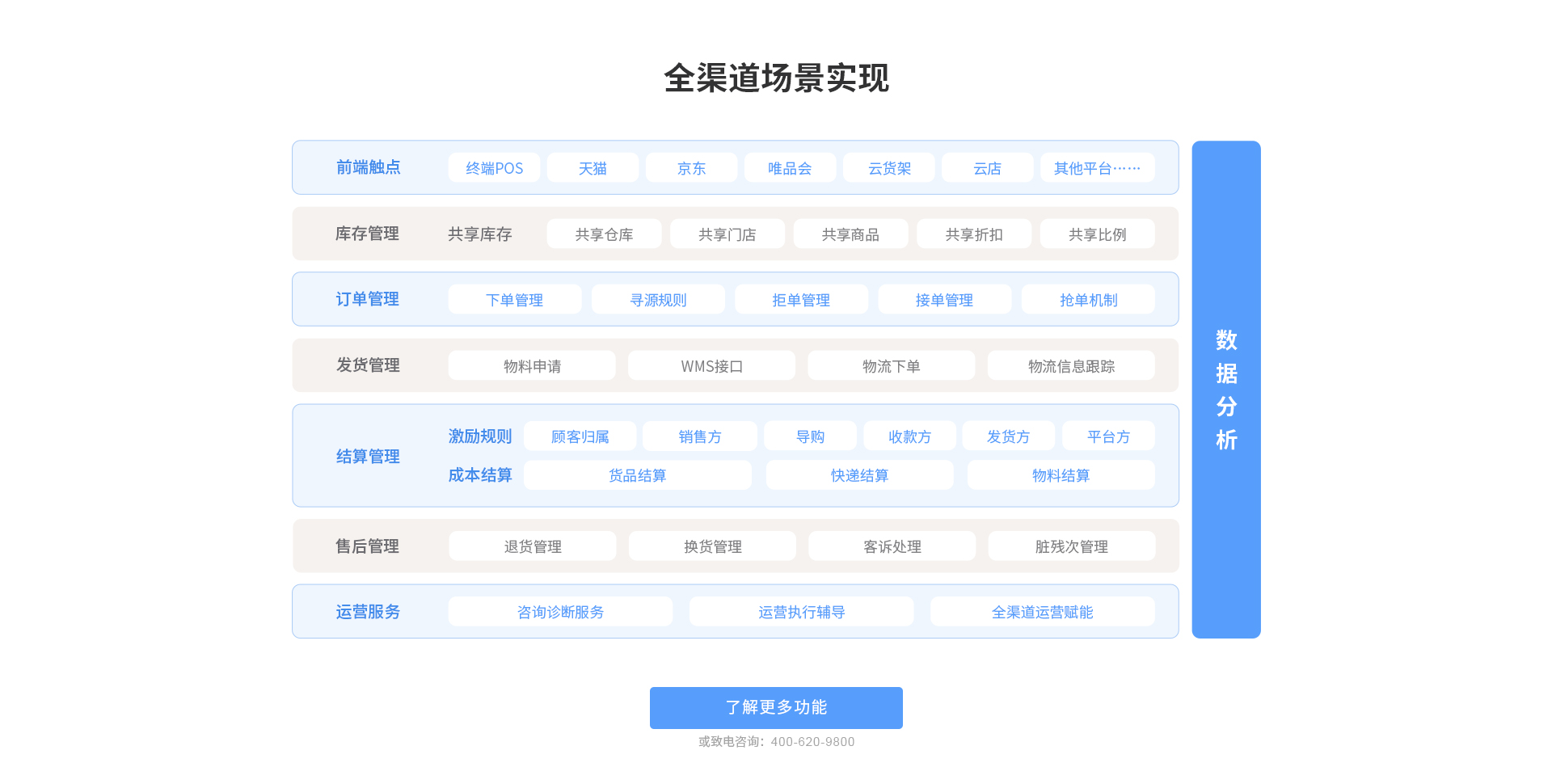 ȫ��������ʵ��