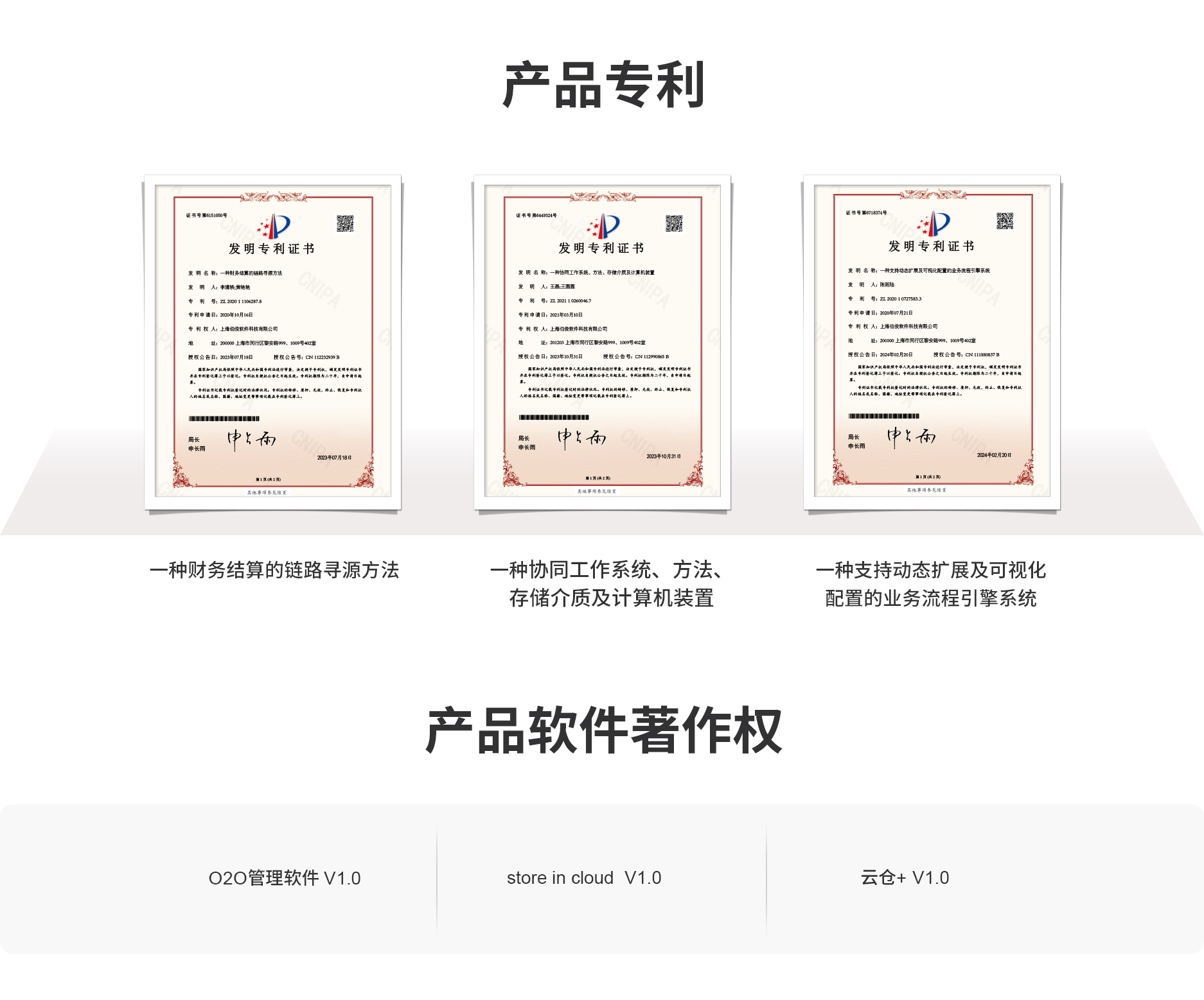 �Ʋֲ�Ʒר������������Ȩ