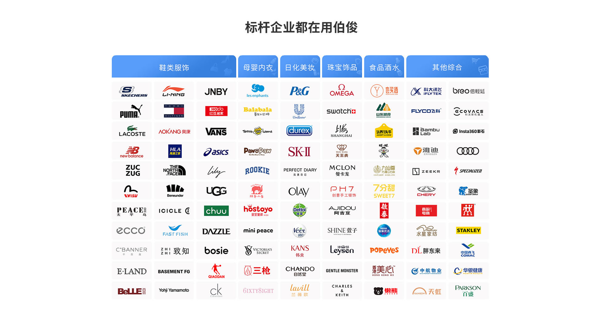 ʹ��77779193���� (�й�)���޹�˾����ϵͳ��Ʒ��logoչʾ