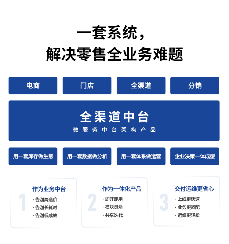 ��һ������������